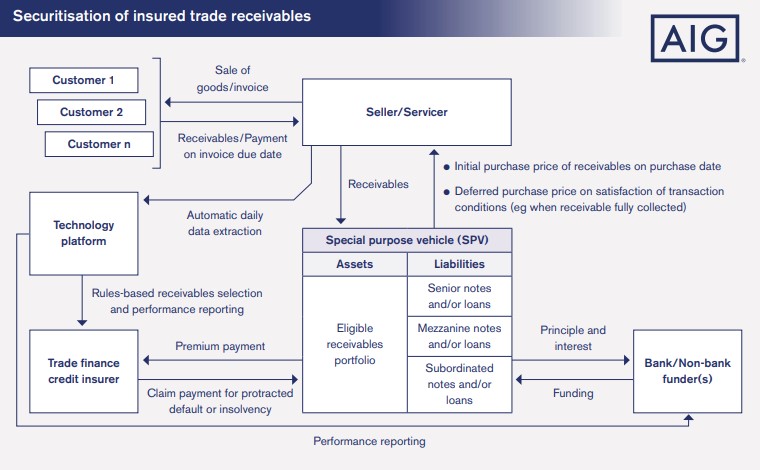 article -digital-trade-diagram-image